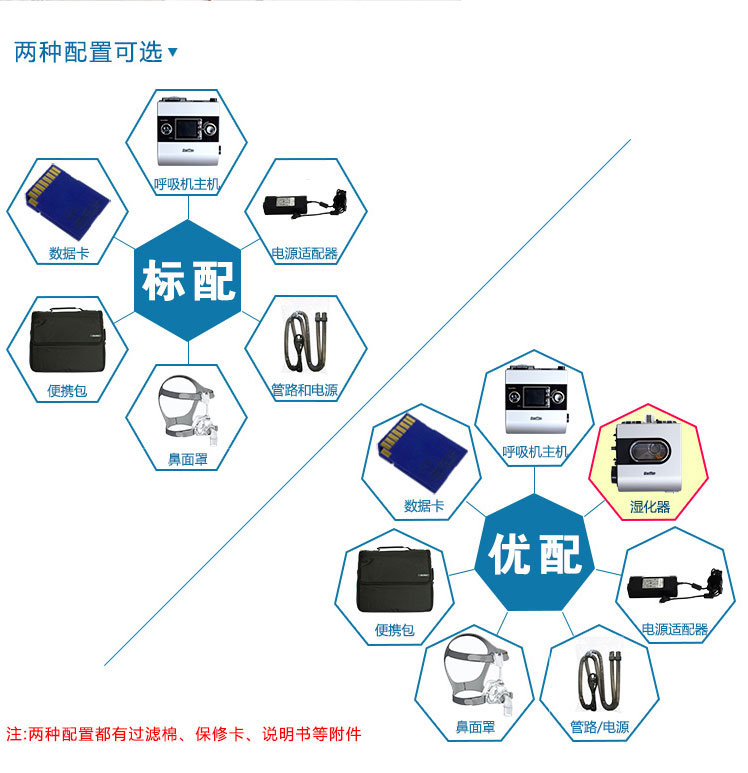 Resmed 瑞思邁呼吸機(jī)S9 Autoset 全自動(dòng) 單水平 治療睡眠呼吸暫停、打鼾、打呼嚕 