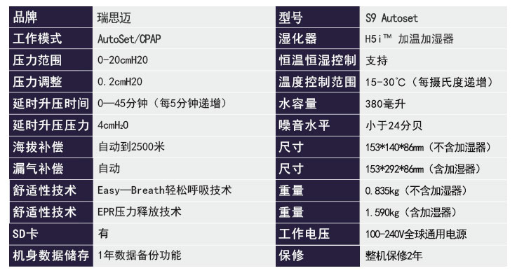 瑞思邁呼吸機(jī)S9 Autoset 全自動(dòng) 單水平 治療睡眠呼吸暫停、打鼾、打呼嚕  產(chǎn)品參數(shù)